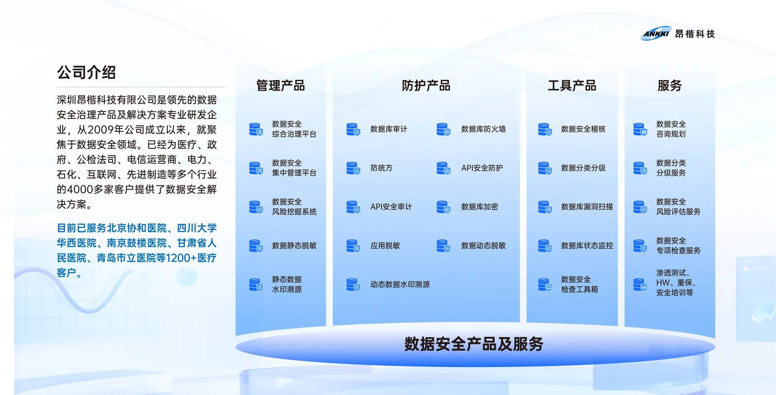 CHINC 灯箱