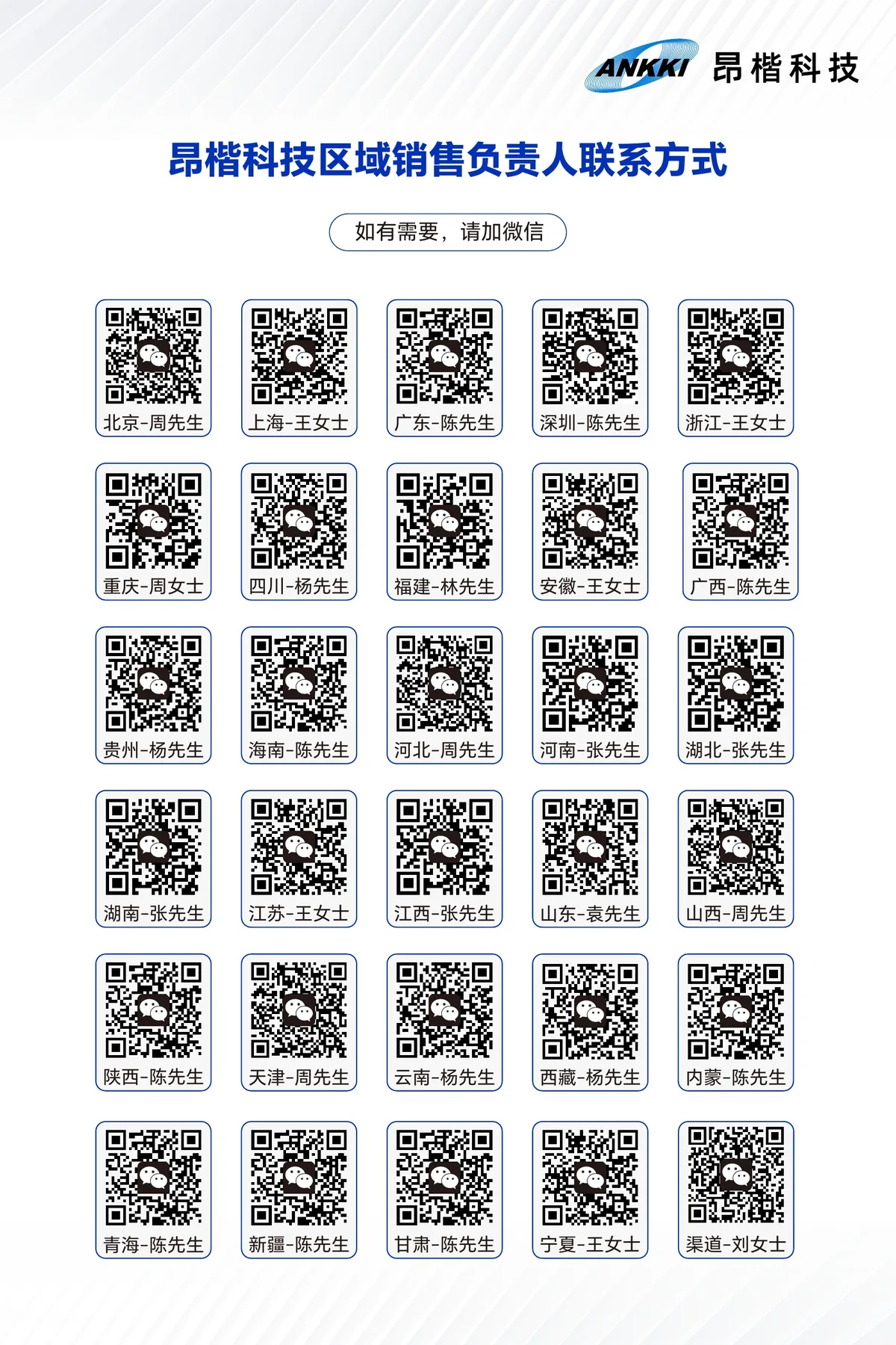 分区域销售二维码 KT 板设计稿