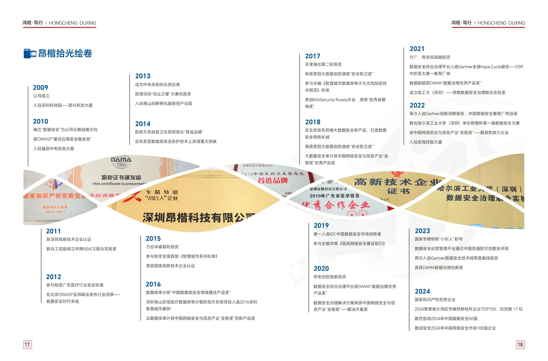 昂楷拾光绘卷跨页，2009 到 2024 年发展节点与资质证书缎带
